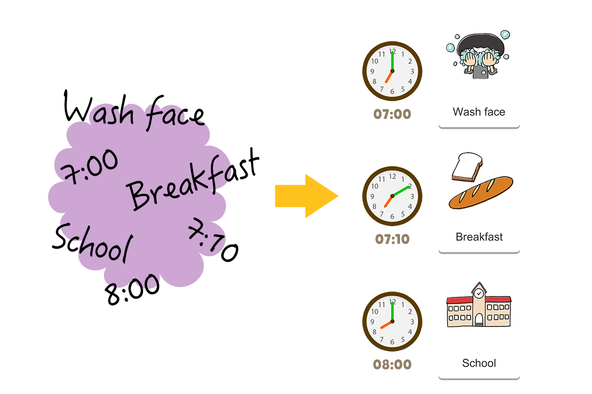 Visual Scheduler